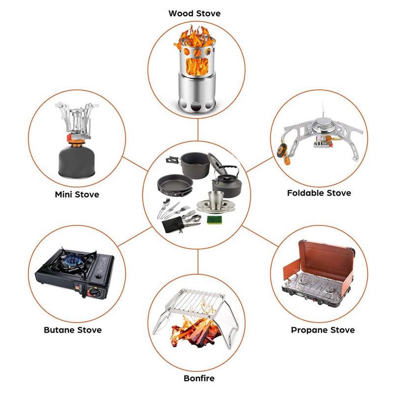 【BUYERS】Camping Cookware Porta - đánh giá và giá Outdoor Camping Cooking Set