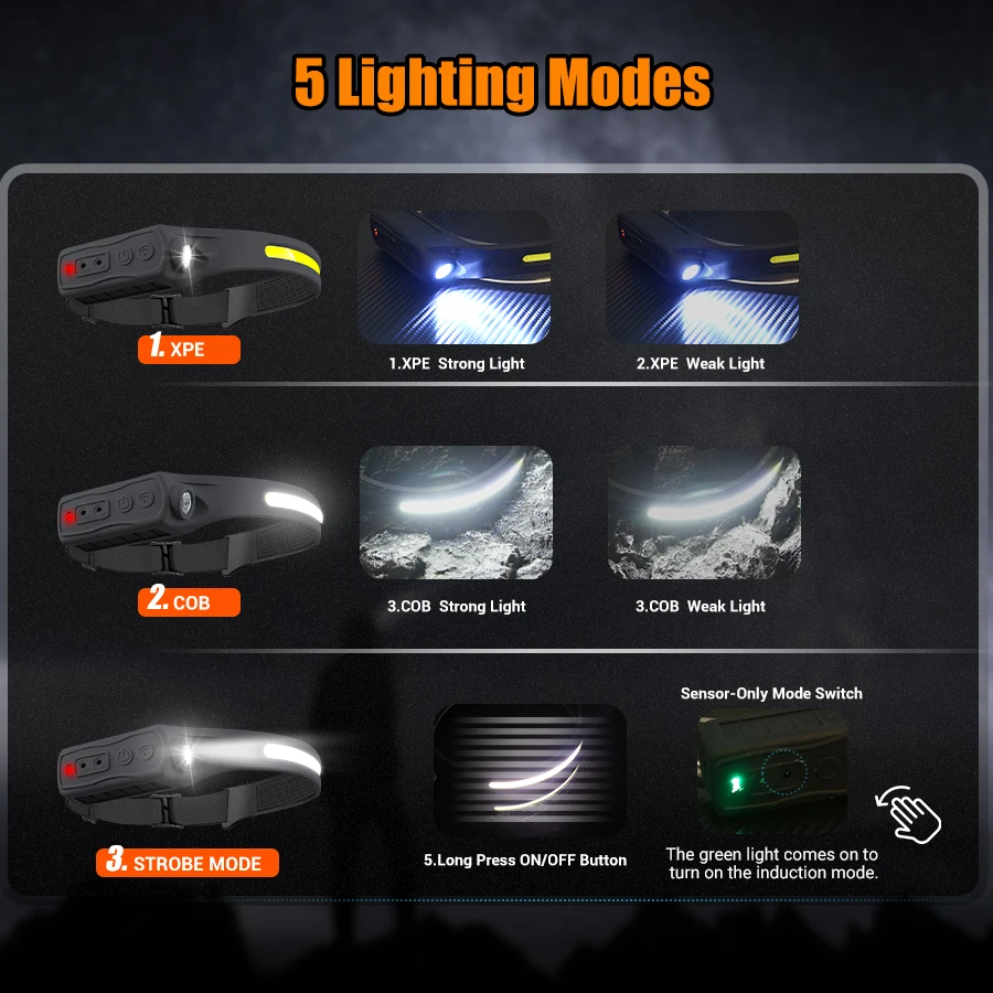 Rechargeable Headlamp 350 Lume - đánh giá và giá Outdoor Camping And Fishing