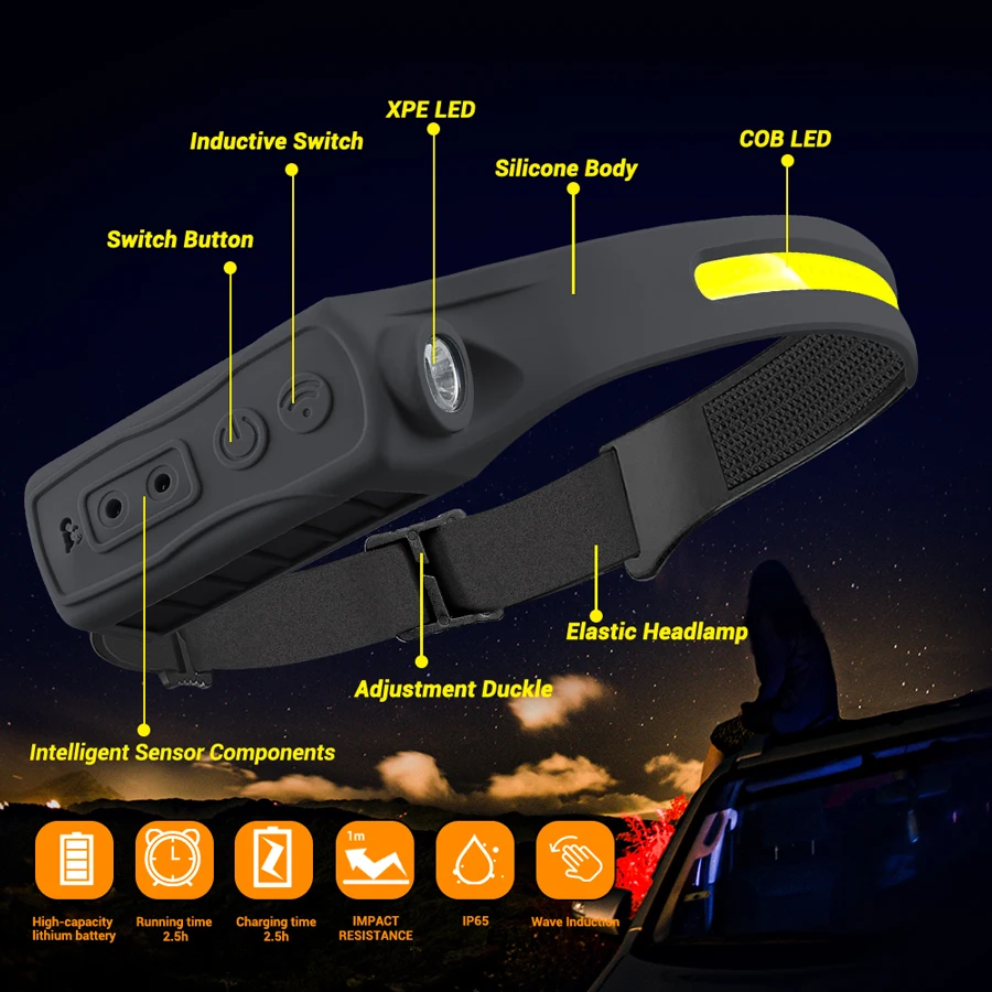 Rechargeable Headlamp 350 Lume - đánh giá và giá Outdoor Camping And Fishing