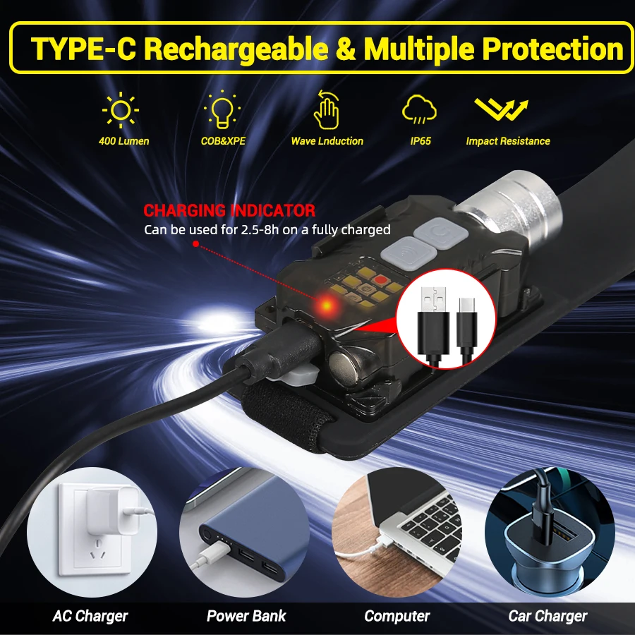 Powerful LED Headlamp Portable - đánh giá và giá Camping Lantern