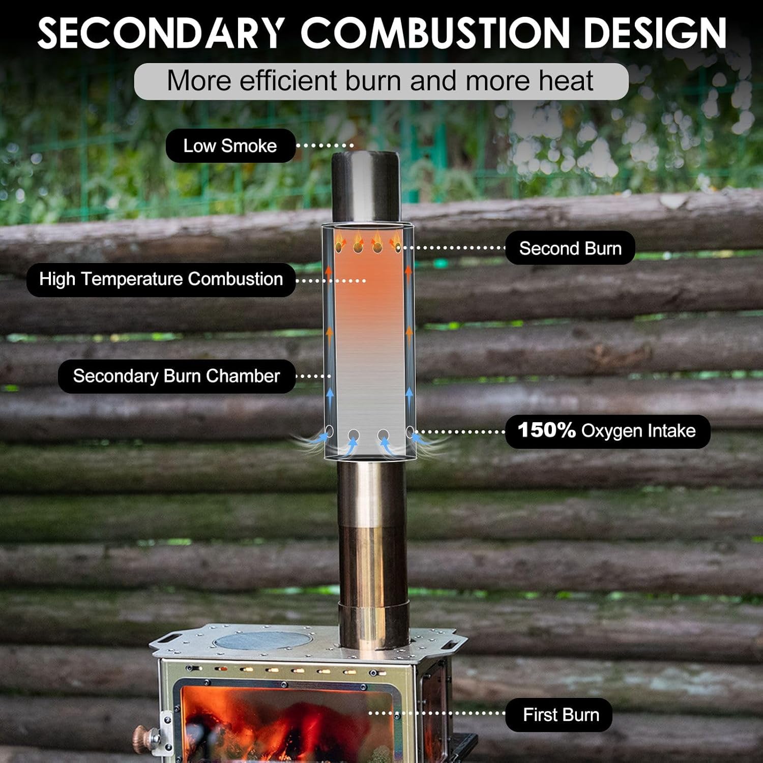 CHANGE MOORE Stainless Steel T - đánh giá và giá Outdoor Camping Stove Wood